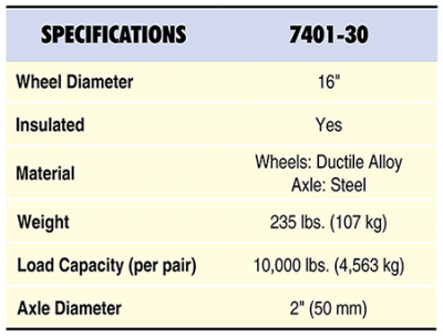 7401-30 Specs Table
