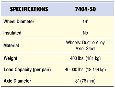 7404-50 Specs Table