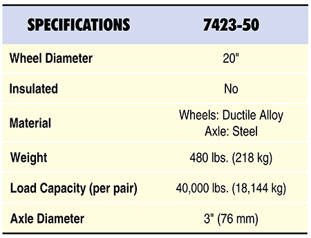 7423-50 Specs Table