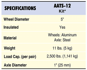AATS-12 Specs Table