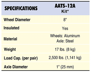 AATS-12A Specs Table
