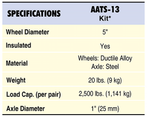 AATS-13 Specs Table