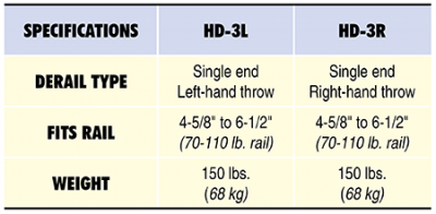 HD-3 Specs Table