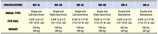 HD-series-comp-table