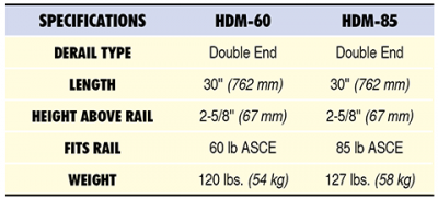 HDM Specs Table