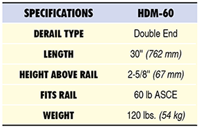 HDM60-indiv-table