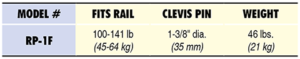 RP Specs Table