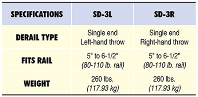 SD-3 Specs Table