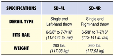 SD-4 Specs Table