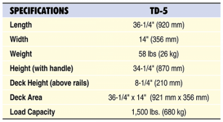 TD-5 Specs Table