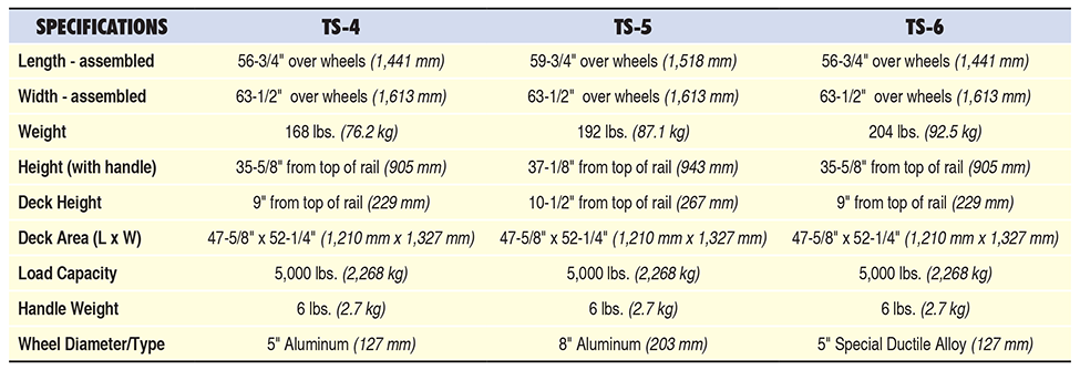 TS Specs Table